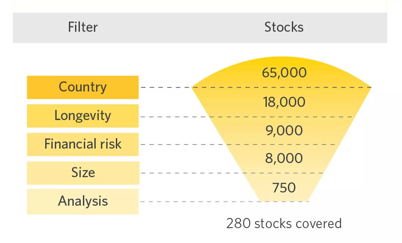 narrowing stocks chart